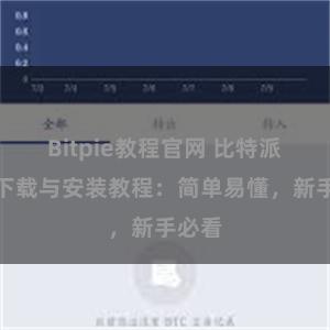 Bitpie教程官网 比特派钱包下载与安装教程：简单易懂，新手必看