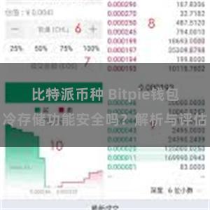 比特派币种 Bitpie钱包冷存储功能安全吗？解析与评估