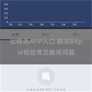 比特派APP入口 解决Bitpie钱包常见使用问题