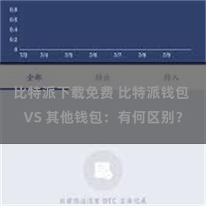 比特派下载免费 比特派钱包 VS 其他钱包：有何区别？