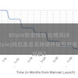 Bitpie安全钱包 比特派(Bitpie)钱包是否支持硬件钱包对接？