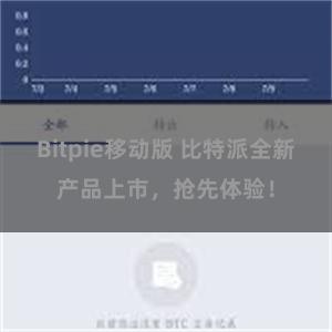 Bitpie移动版 比特派全新产品上市，抢先体验！