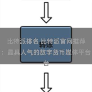 比特派排名 比特派官网推荐：最具人气的数字货币媒体平台