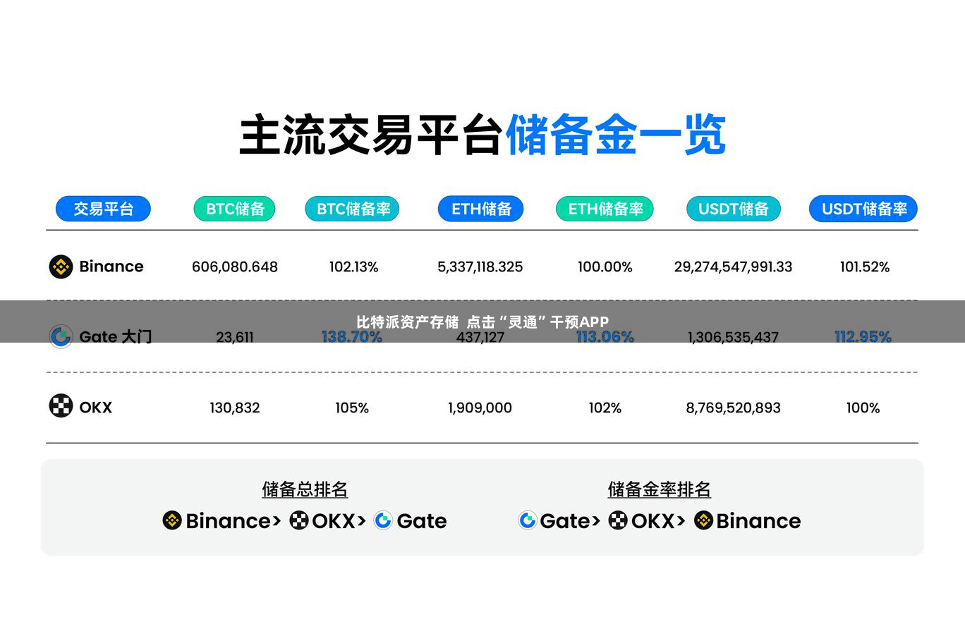 比特派资产存储  点击“灵通”干预APP