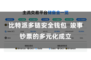 比特派多链安全钱包  竣事钞票的多元化成立